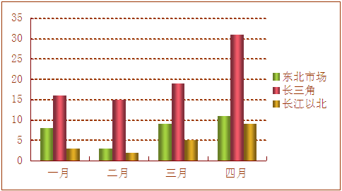 高頻機(jī)市場分析報(bào)告