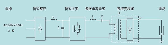 高頻熱合機(jī)原理圖