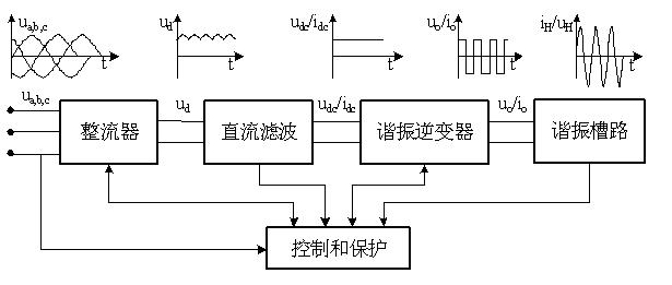 高頻塑料焊接機(jī)工作原理