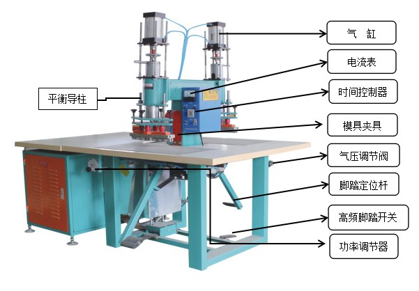 雙頭高頻熱合機(jī)