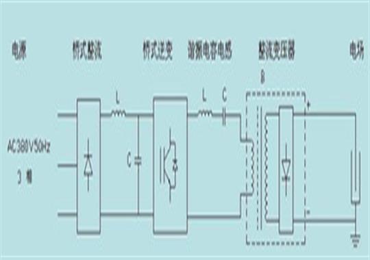 高周波對(duì)身體有哪些危害你知道嗎？