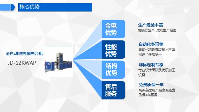 全自動(dòng)地暖套袋熱合機(jī)核心優(yōu)勢(shì)