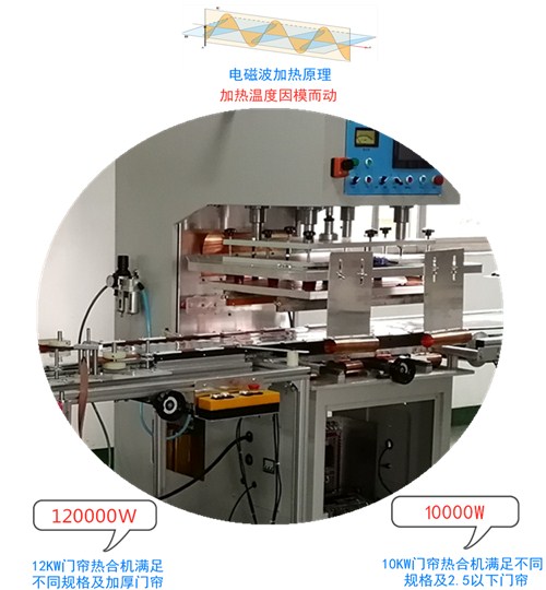 磁吸門簾熱合機(jī)工作原理