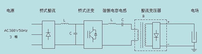 高頻機(jī)工作原理