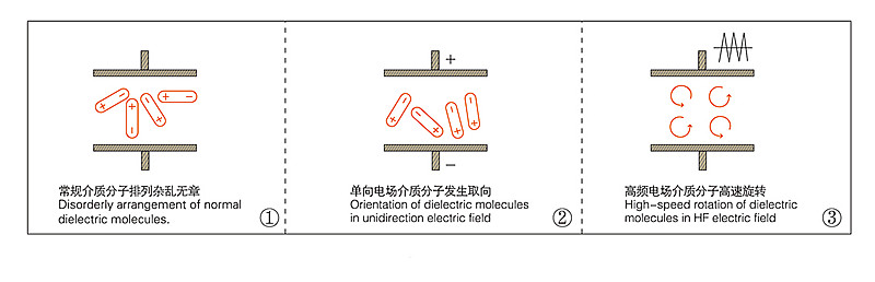 高頻機介質加熱結構圖